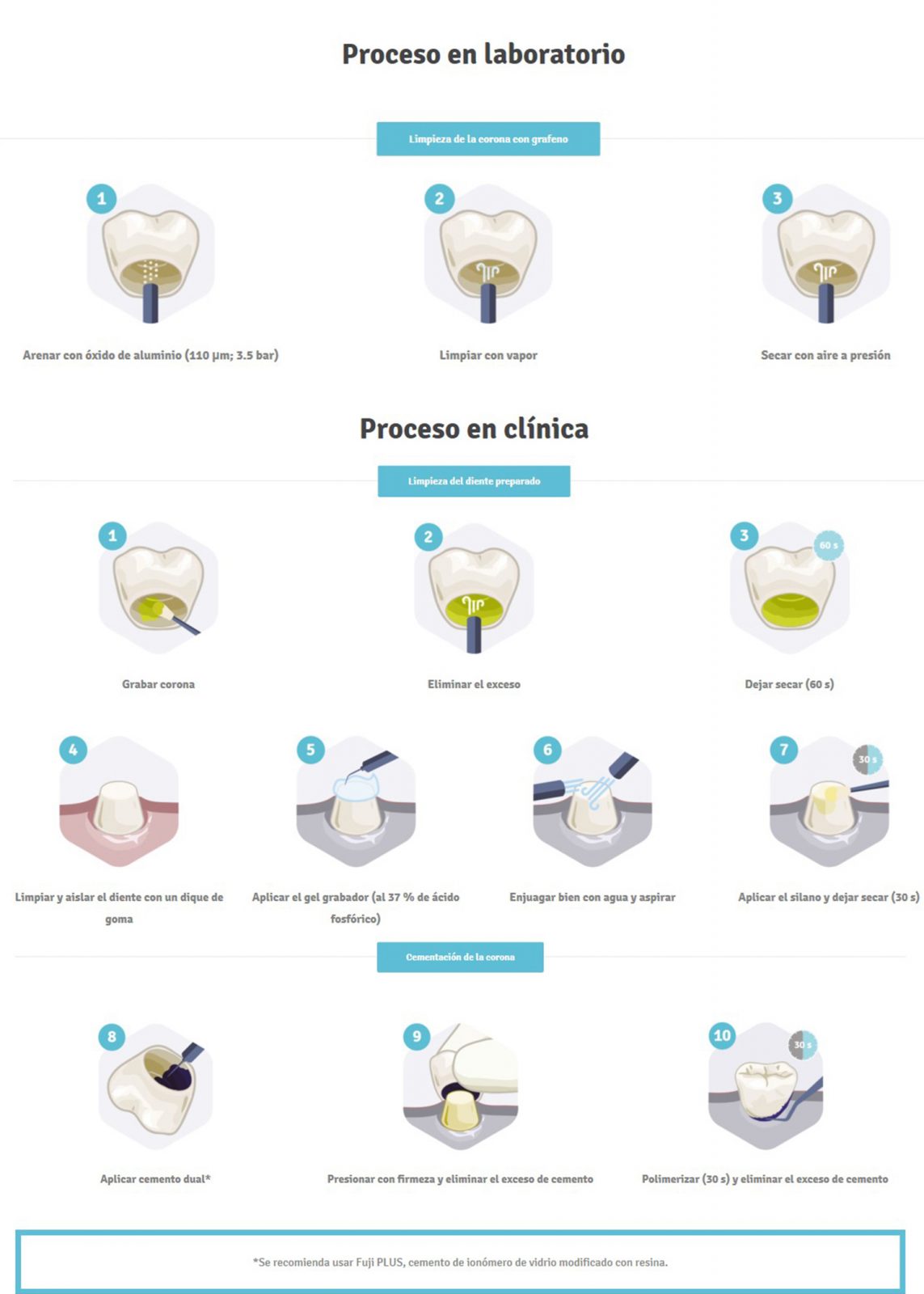 Procesos con grafeno - Laboratorio dental Córdoba